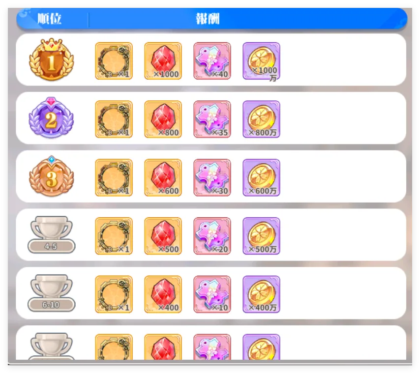 랭킹 보상